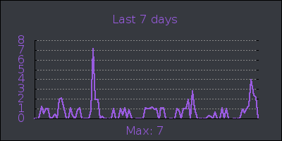 week.png