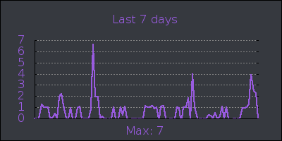 week.png
