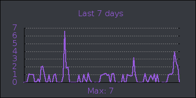 week.png