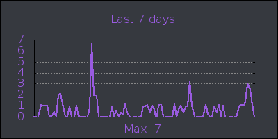 week.png