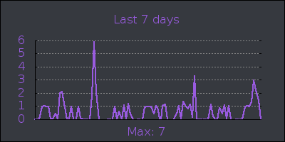 week.png
