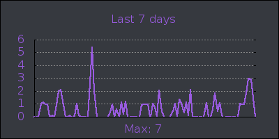week.png