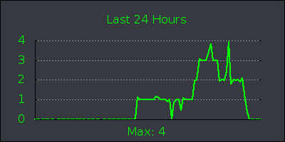 day.png