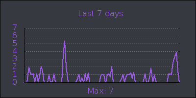 week.png