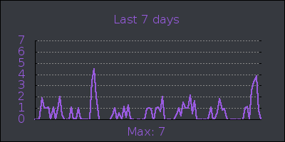 week.png