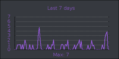 week.png