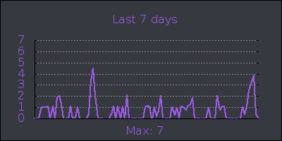 week.png