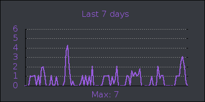week.png