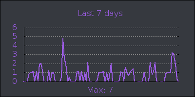 week.png