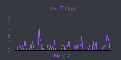 week.png