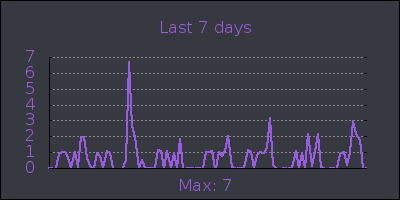 week.png