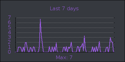 week.png