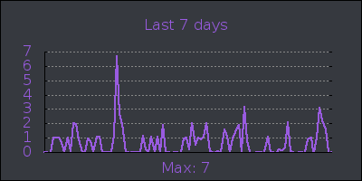 week.png
