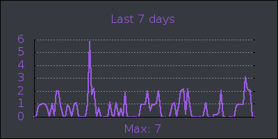 week.png