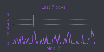 week.png