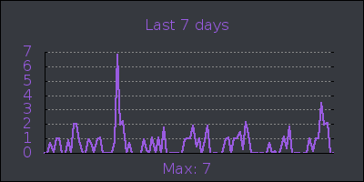 week.png