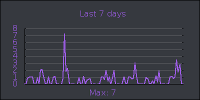 week.png