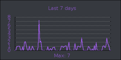 week.png