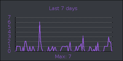 week.png