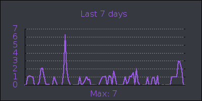 week.png