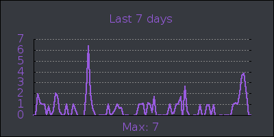 week.png