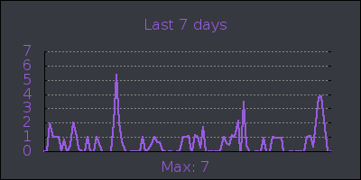 week.png