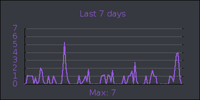 week.png