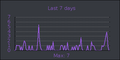 week.png