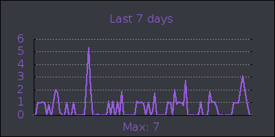 week.png