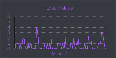 week.png