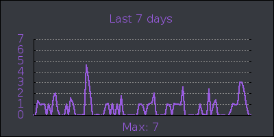 week.png