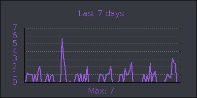 week.png