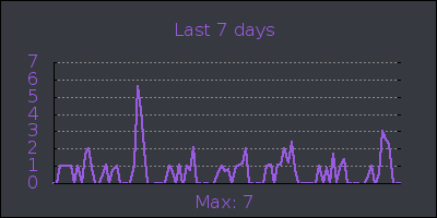 week.png