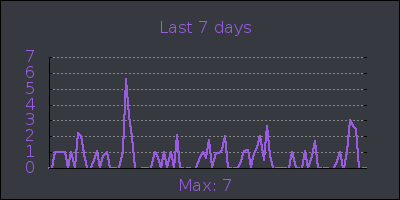 week.png