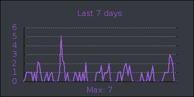 week.png