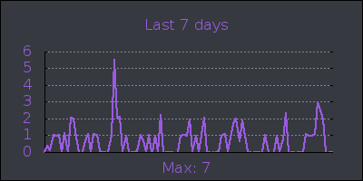 week.png