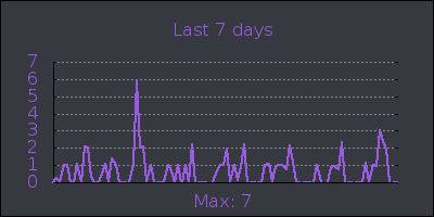 week.png