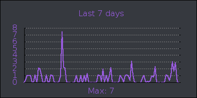week.png