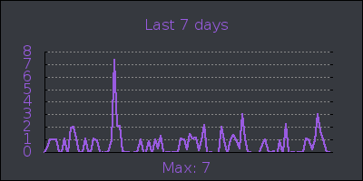 week.png