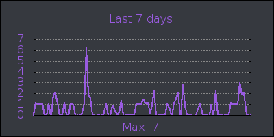 week.png