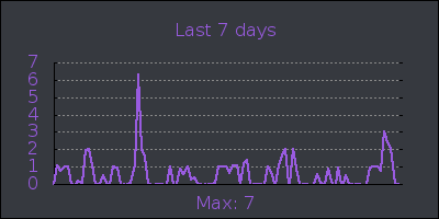 week.png
