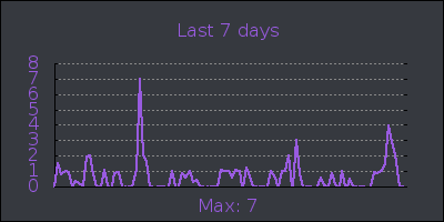 week.png