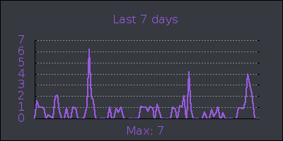 week.png