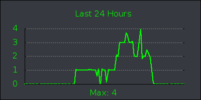 day.png