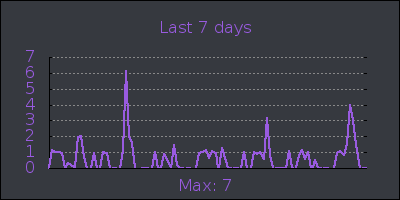week.png