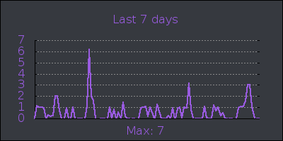 week.png