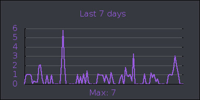 week.png