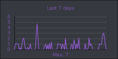week.png