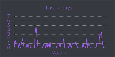 week.png