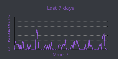 week.png